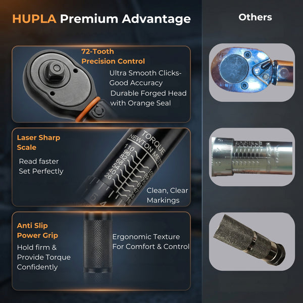 HUPLA Precision Torque Wrench – Adjustable Click Type Professional Tool