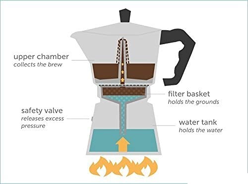 HUPLA Stovetop Espresso Coffee Maker | Classic Moka Pot for Rich Coffee Brewing | Black