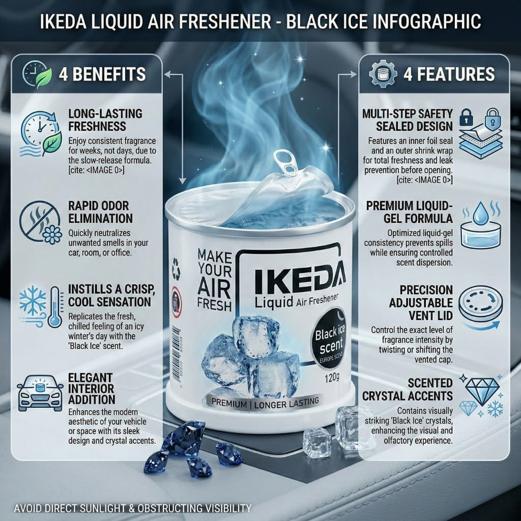 HUPLA Black Ice ROUND Gel Air Freshener | Long Lasting Liquid Gel Fragrance | Premium Odor Eliminator for Home, Car & Office (120g)
