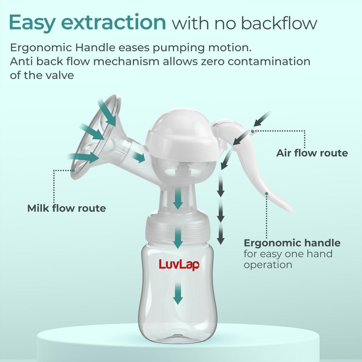 HUPLA Manual Breast Pump with 150ml Milk Collection Bottle | Hand-Operated Breast Milk Pump with Soft Silicone Cushion, Ergonomic Handle & Feeding Nipple | Portable Breastfeeding Accessory for Mothers