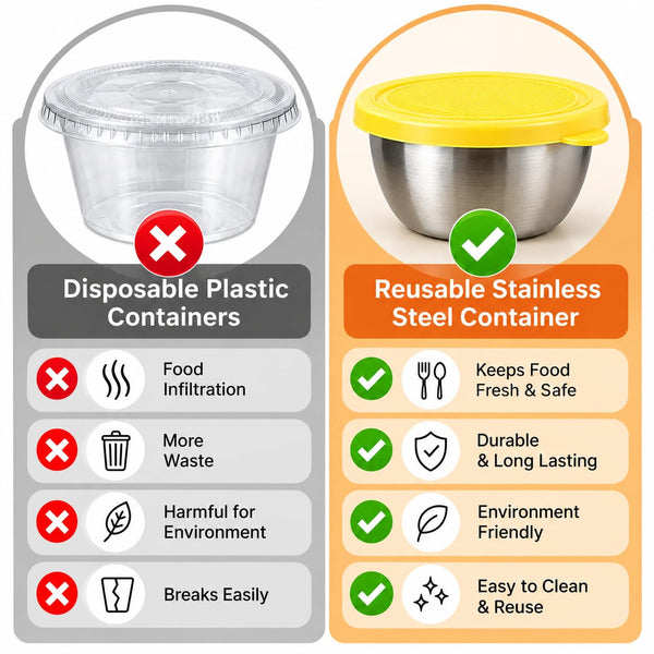 HUPLA Stainless Steel Food Storage Bowl with Lid | Reusable Round Kitchen Container for Snacks, Fruits, Dry Fruits & Leftovers | Colourful Lid Options