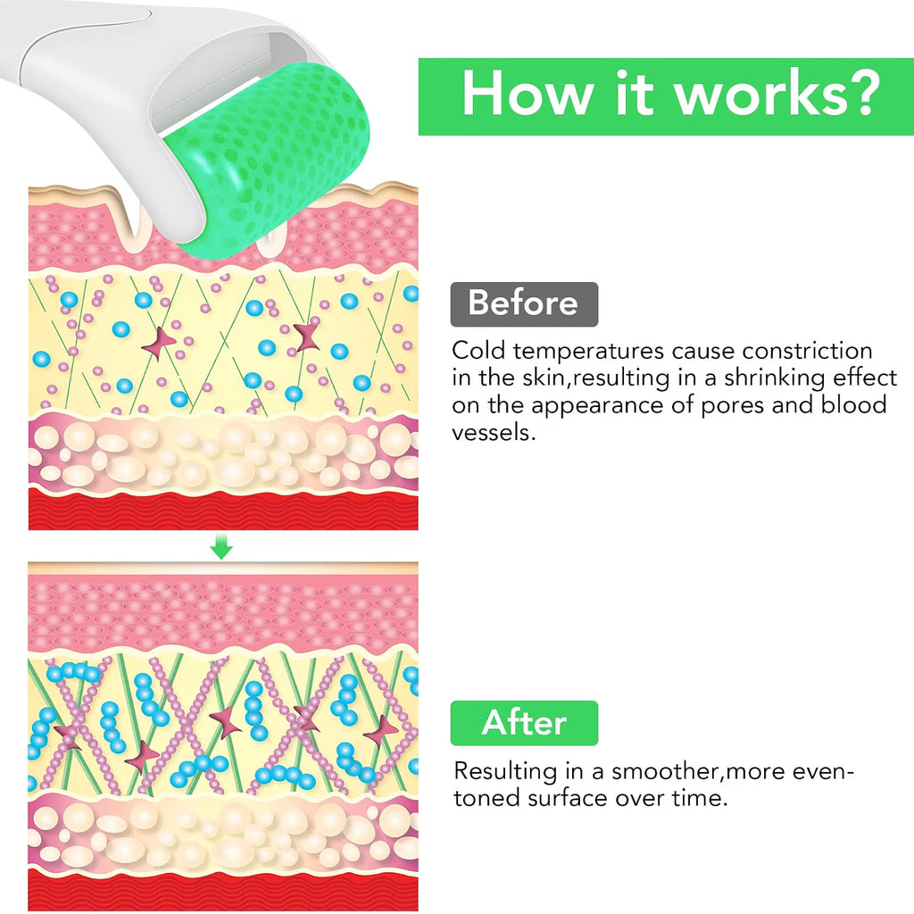 Ice Roller for Face & Skin – Reusable Facial Cooling Roller for Puffiness, Skincare & Refreshing Massage