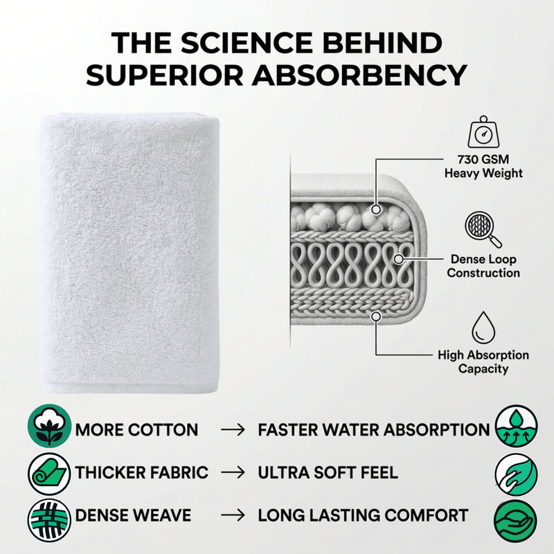 730 GSM Premium Cotton Bath Towel – Ultra Thick, Super Soft & Hotel Luxury 730 GSM Premium Cotton Bath Towel | Ultra Thick Luxury Hotel Towel