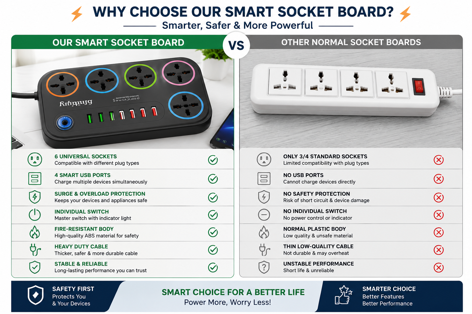 Universal Extension Board with 6 Sockets & 4 USB Ports | Surge Protected Power Strip | Universal Extension Board with 6 Universal Sockets & 4 USB Charging Ports | Surge Protection | Multi Plug Power Strip for Home, Office & Travel