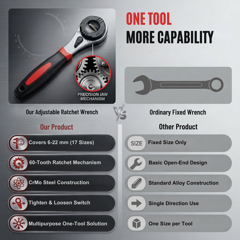 HUPLA 6-22mm Universal Ratchet Wrench | Self-Adjusting Multi-Size Socket Spanner | Reversible Quick Release Hand Tool for Home, Garage & Automotive Repair