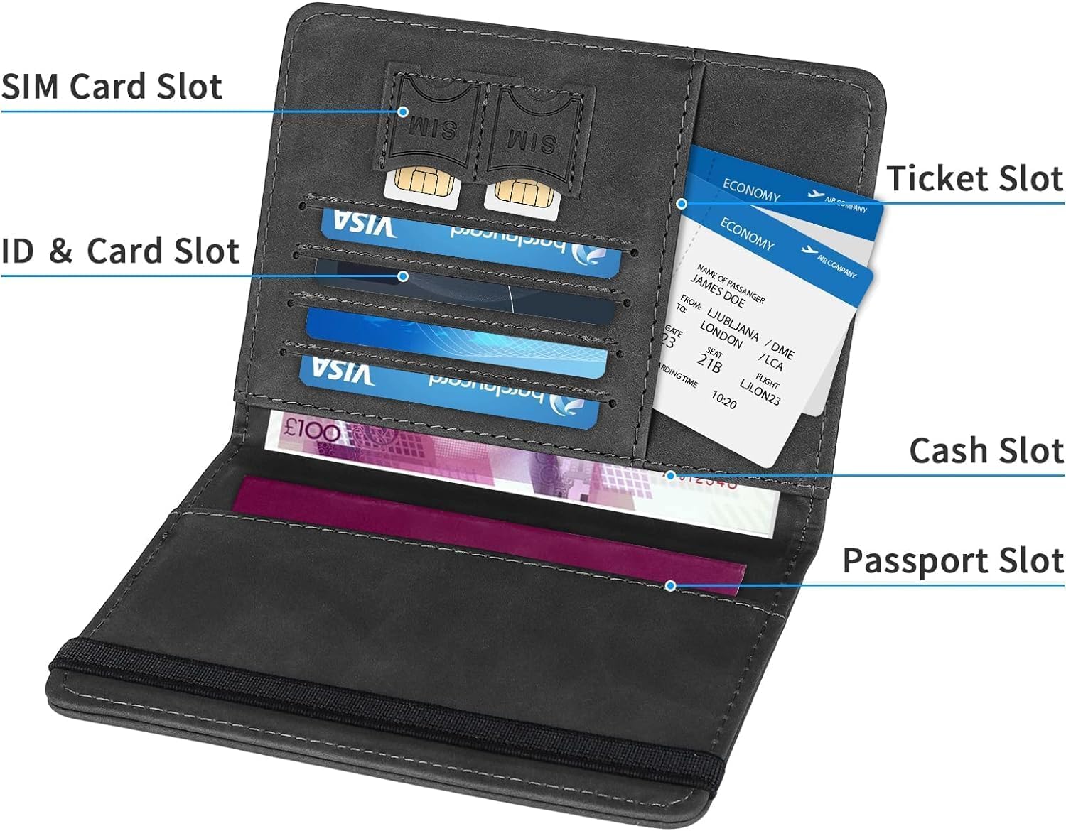 Passport organizer wallet with ticket and SIM slots